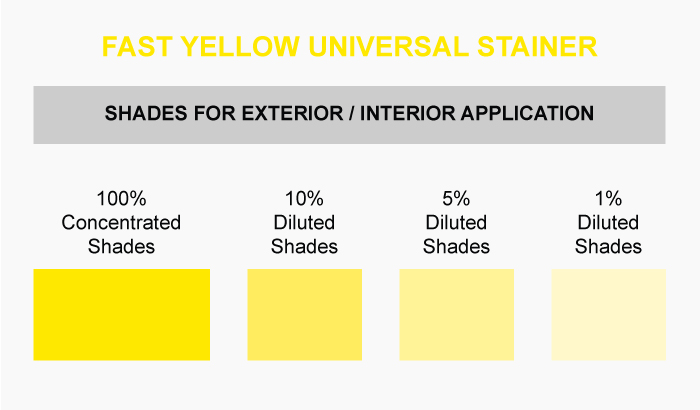 Stick Fast Yellow Apex Polymer